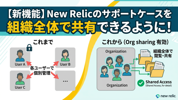 organization-supportcase-sharing-title