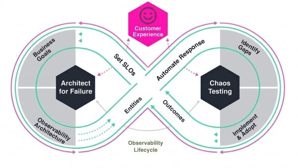 reliability-at-scale
