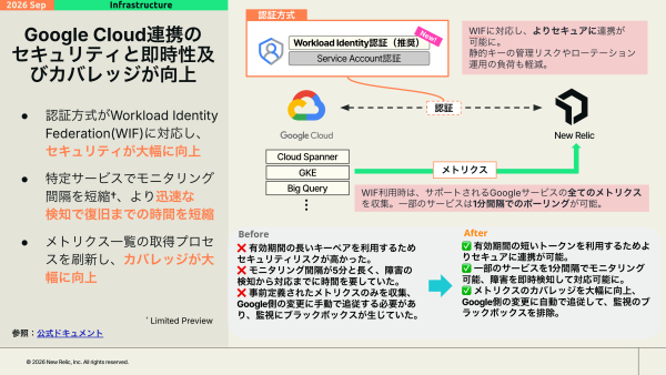 update_20260901