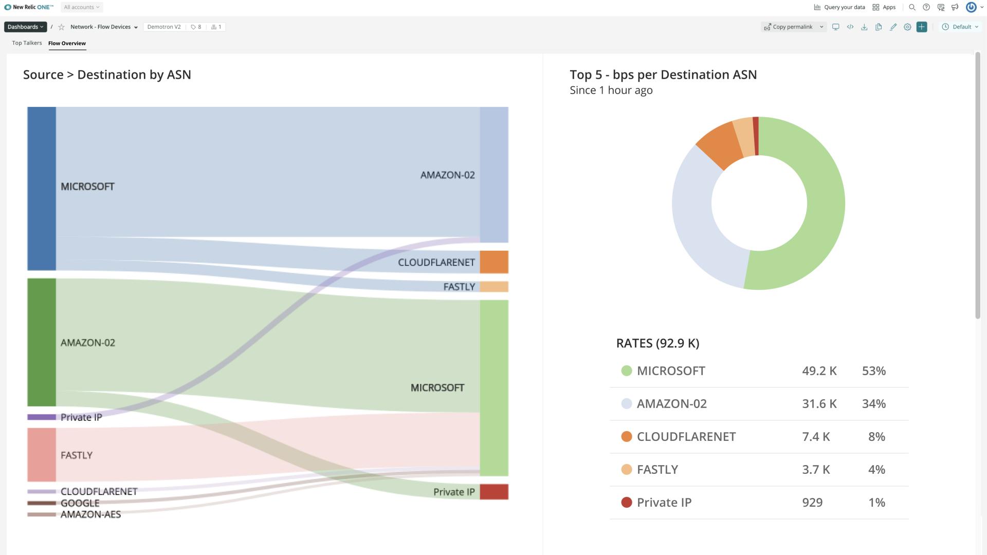 Network Performance Monitoring | New Relic