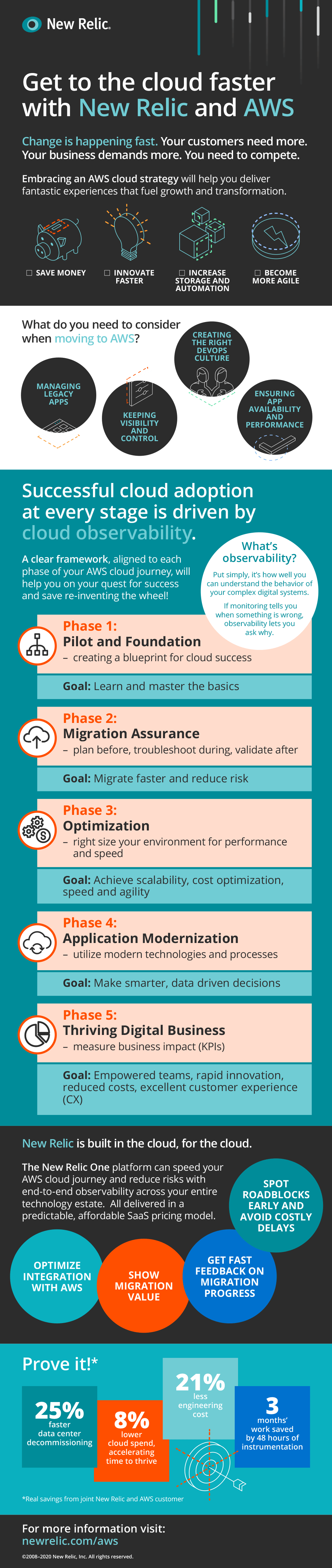 Get Cloud Faster with AWS - New Relic [Infographic] | New Relic