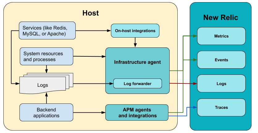 What is Infrastructure Monitoring? | New Relic