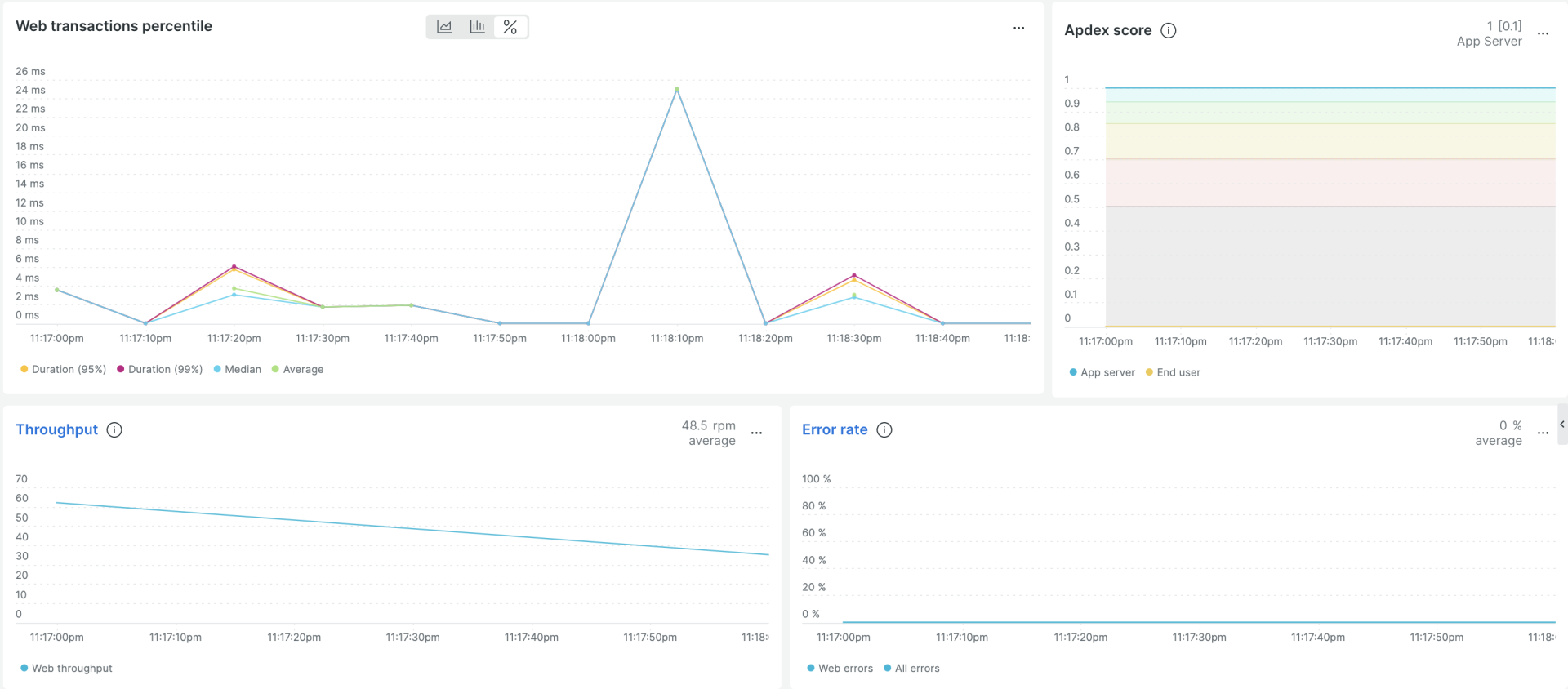 How to Monitor a Node.js Application | New Relic