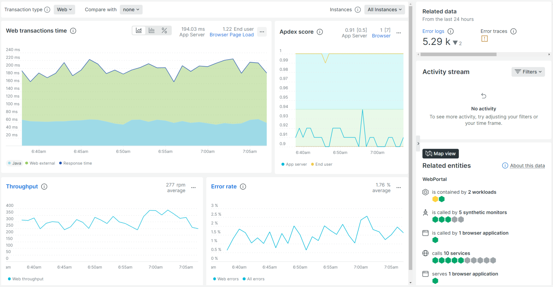 Java performance monitoring | New Relic