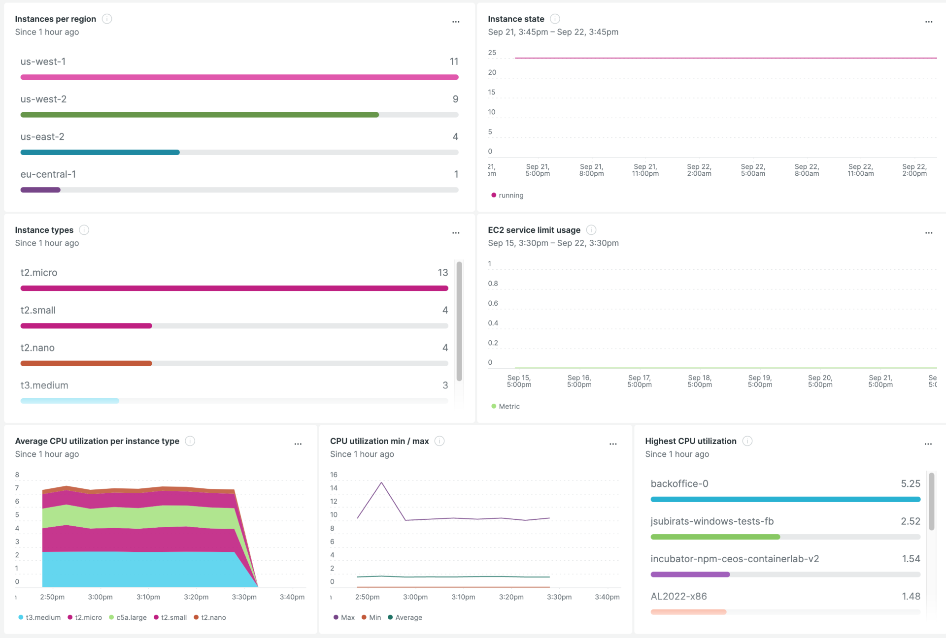 Measuring performance across Amazon EC2 instances New Relic