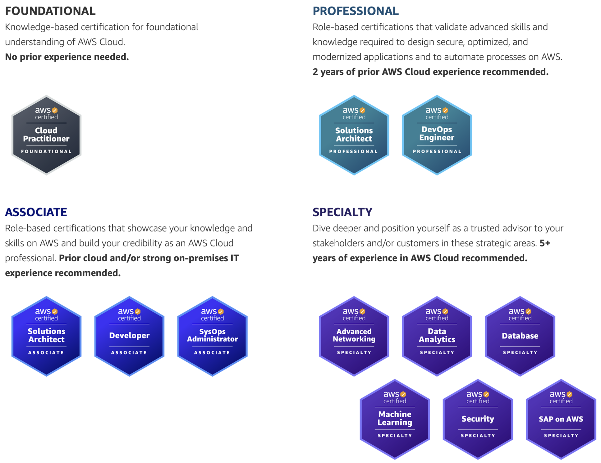 Understanding AWS Cloud Certifications New Relic