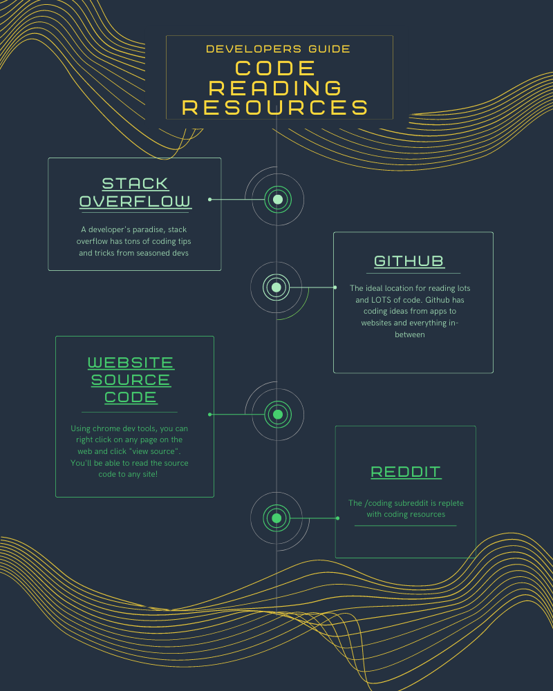 code reading resources
