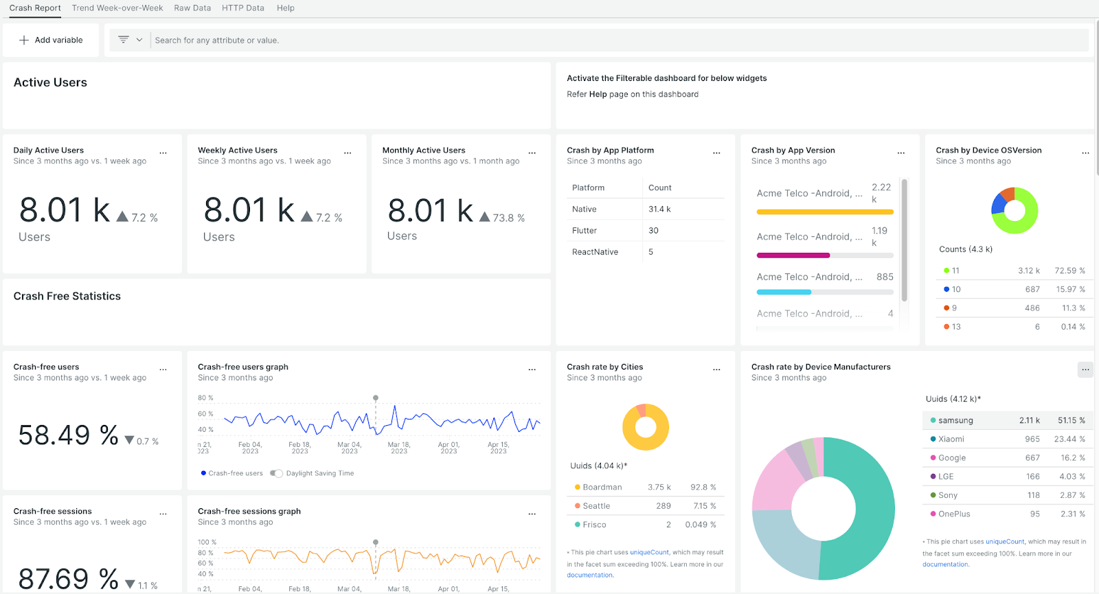 Mobile App Observability-Driven Dashboards | New Relic