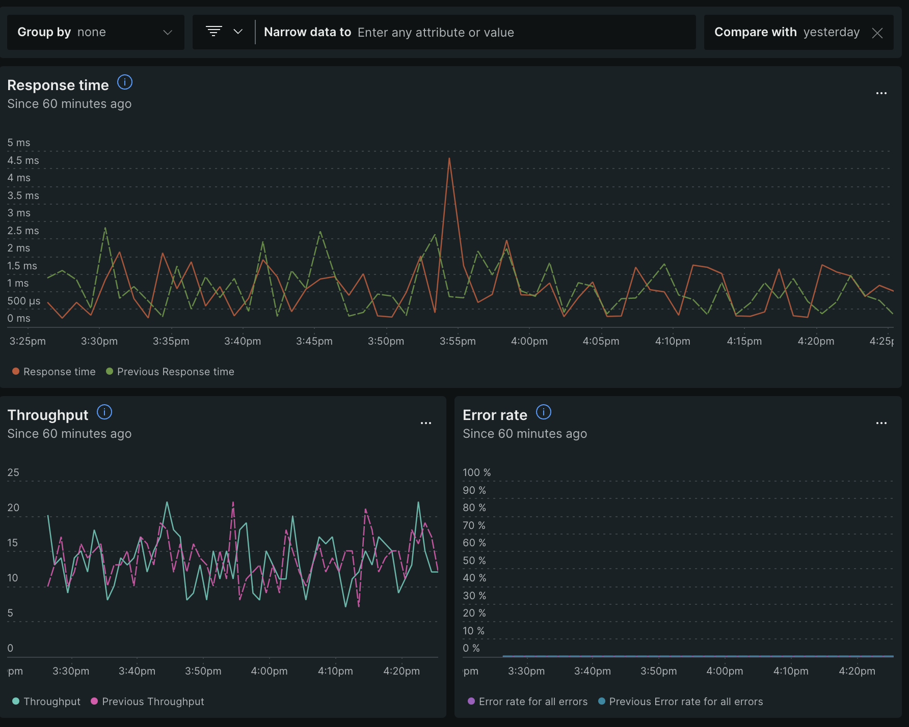 Troubleshoot Issues with OpenTelemetry | New Relic