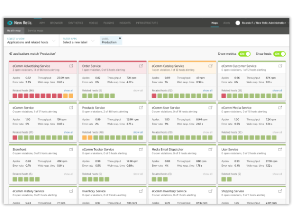 Dot Net monitoring in New Relic