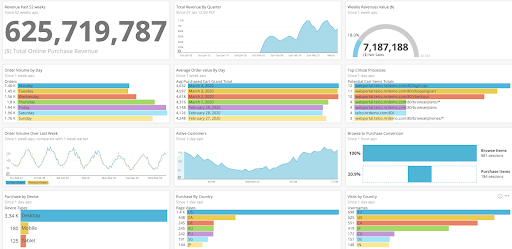 Imagem do dashboard de monitoramento do GCP 