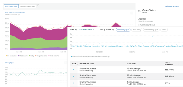 Image of GCP monitoring screen