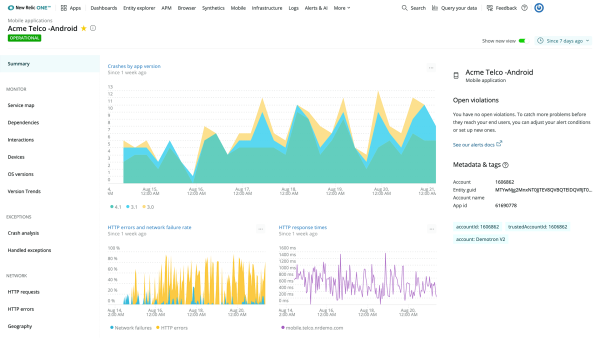 mobile monitoring dashboard with various graphs