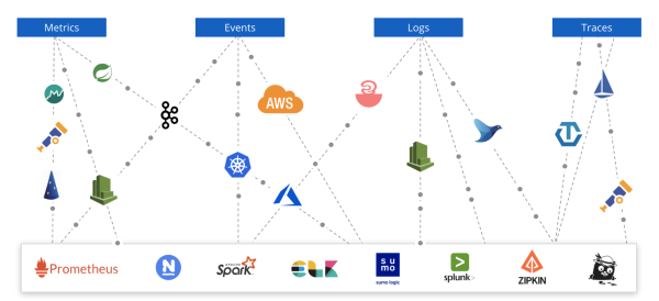 Consolidación de herramientas de New Relic 