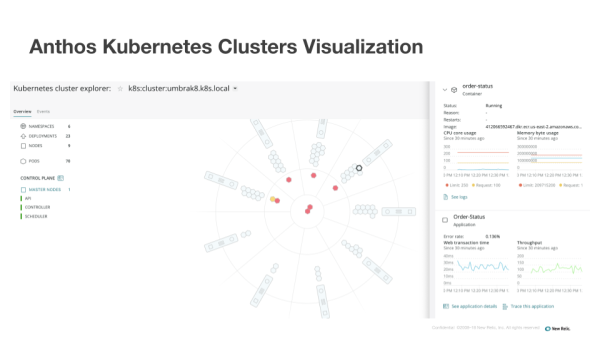 Imagem da visualização de clusters do Kubernetes do Anthos 