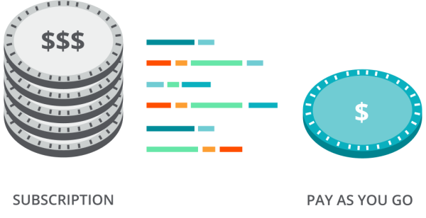 ‘pay as you go’라는 단어 위에 있는 동전 1개가 있고 옆에는 ‘subscription’이라는 단어 위에 많은 동전 더미