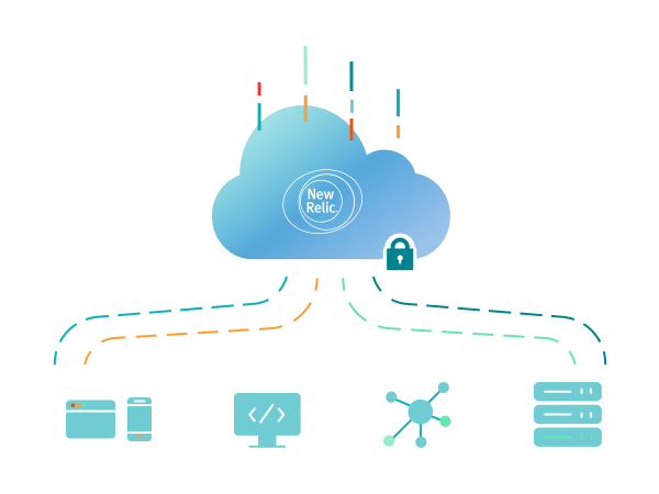 collect all your telemetry in one secure cloud