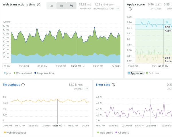 Platform Test 1591 New Relic