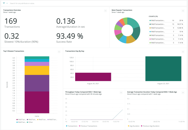 Instant Java Monitoring with New Relic Instant Observability Java Quickstart 