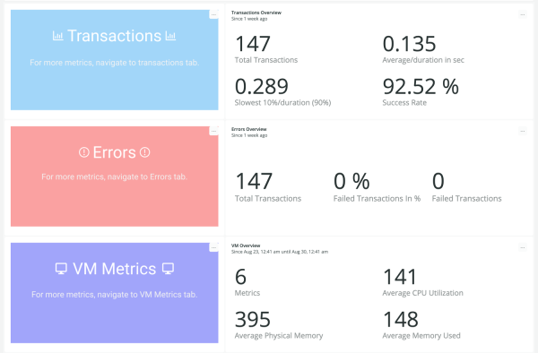 Transactions, Errors, and Metrics overview with Java Quickstart for New Relic