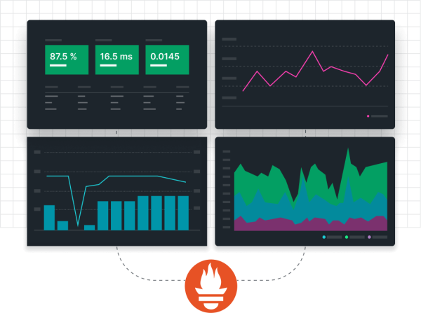 Diagram showing how Prometheus metrics are stored in New Relic’s database and visualized in New Relic or Grafana