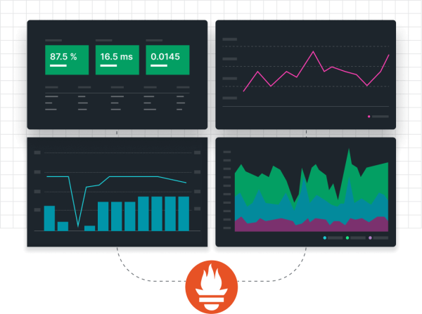 Diagrama mostrando como as métricas do Prometheus são armazenadas no banco de dados da New Relic e visualizadas no Grafana ou no New Relic