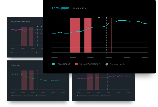 Details zu New Relic Change Tracking Deep Dives zum Einfluss von Deployments und Änderungs-Events auf die Service-Qualität.