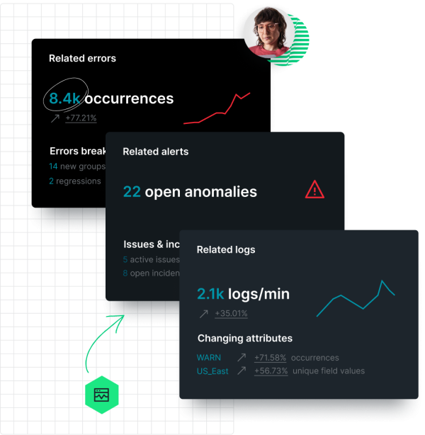 Improve deployment frequency and quality with errors, logs, anomalies, and incidents tied to New Relic Change Tracking.