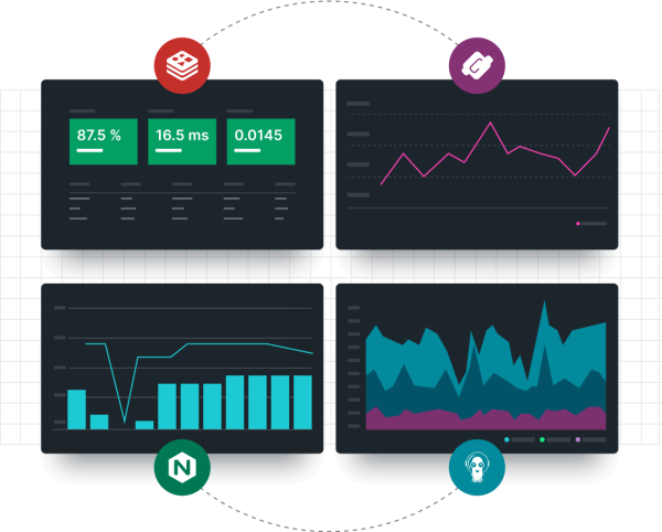Integrations working with New Relic showing graphs and charts 