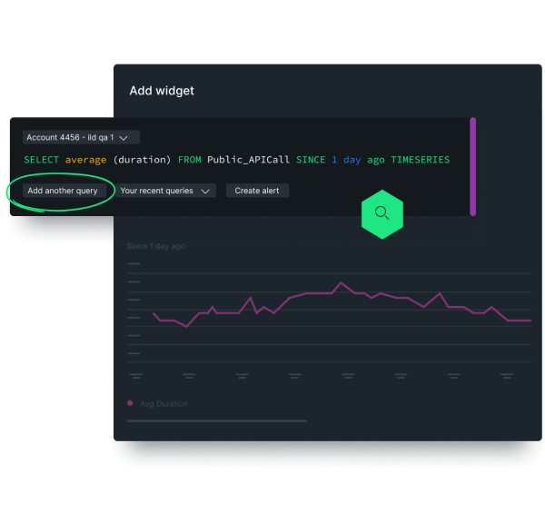 Graphique de dashboard affichant les données en un coup d'œil