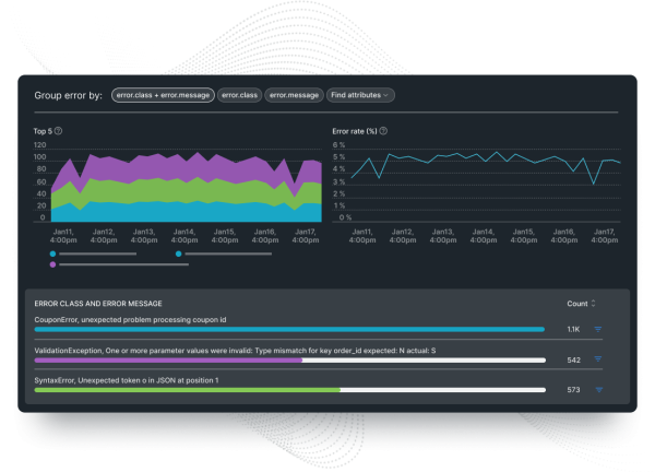 Dashboard do New Relic exibindo detalhes de erros em vários gráficos