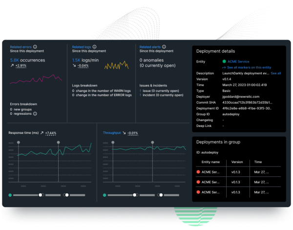 Dashboard de New Relic que muestra datos a través de varios gráficos de líneas