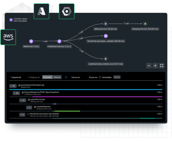Dashboard do New Relic exibindo dados com os logos do AWS, do Azure e do GCP sobrepostos no quadro