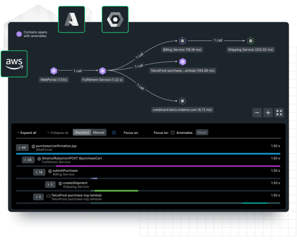 New Relic Dashboard mit Datenvisualisierung und überlagerten Logos von AWS, Azure und GCP