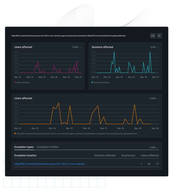 Dashboard do New Relic exibindo dados sobre usuários afetados e sessões