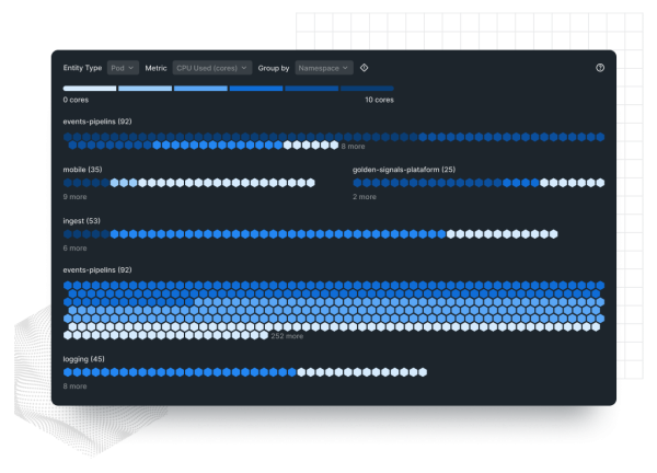 Tela mostrando um cluster do Kubernetes e a saúde e as principais métricas de nodes, pods, contêiners e workloads. 