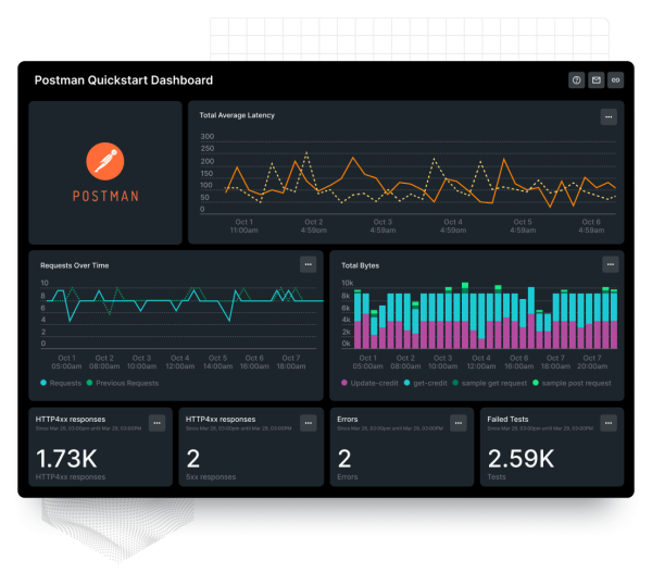 New Relic dashboard displaying the Postman quickstart