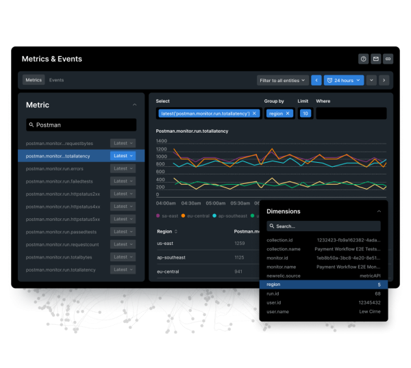 Dashboard displaying metrics and events