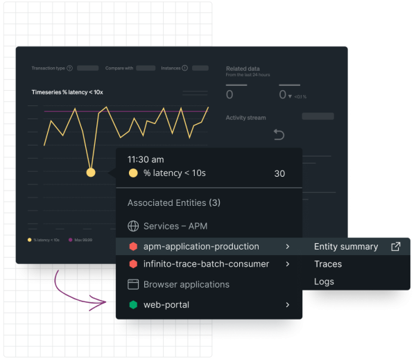 Dashboard-Grafiken mit Überblendung