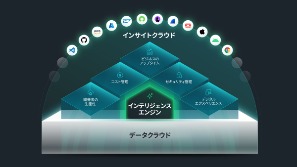 データクラウド