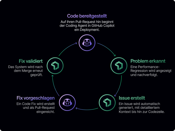 Der Coding Agent in GitHub Copilot
