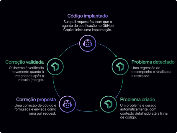O agente de codificação no GitHub Copilot