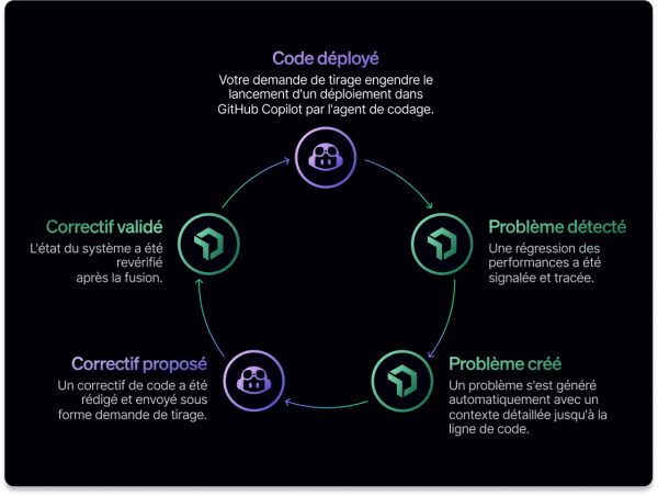 L'agent de programmation dans GitHub Copilot