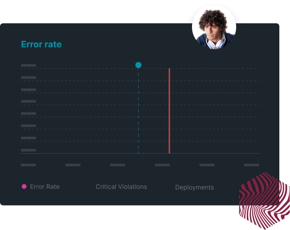 error rate
