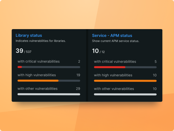 Screen of vulnerability early warning, including severity and status, along with recommendations for next actions. 