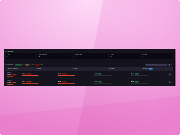A Cloud Cost Intelligence dashboard with real-time cloud cost changes, Kubernetes utilization, and budget threshold alerts.