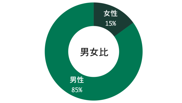男女比