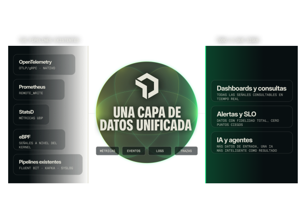 Estándares abiertos