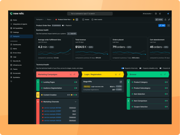 retail and digital dashboard