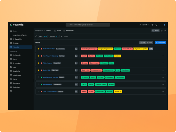 Gaming dashboard